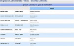 Girone P Girone P